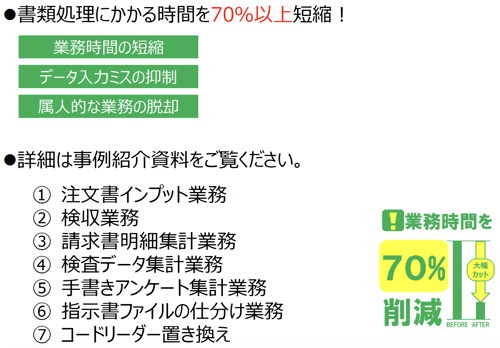 書類処理にかかる時間を70%短縮