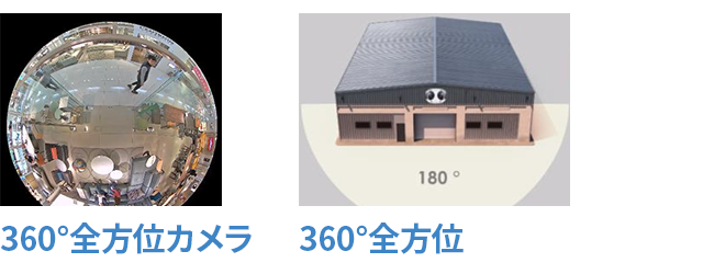 360°全方位カメラ 360°全方位