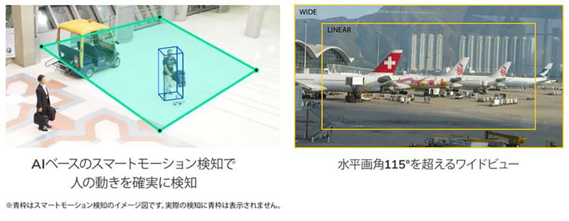 AIベースのスマートモーション検知で人の動きを確実に検知 ※青枠はスマートモーション検知のイメージ図です。実際の検知に青枠は表示されません。  水平画角115°を超えるワイドビュー